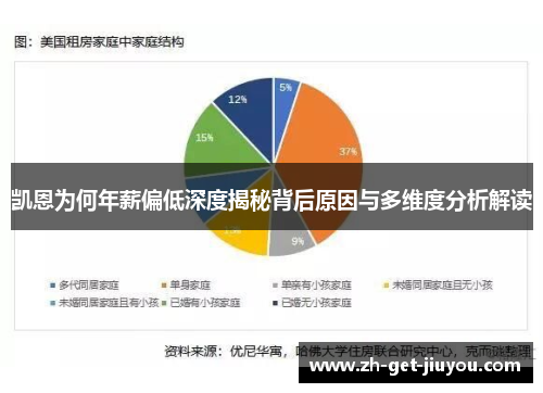 凯恩为何年薪偏低深度揭秘背后原因与多维度分析解读