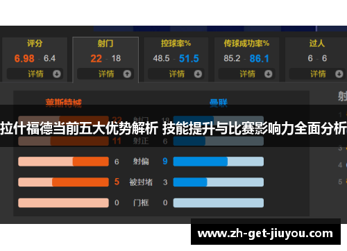 拉什福德当前五大优势解析 技能提升与比赛影响力全面分析