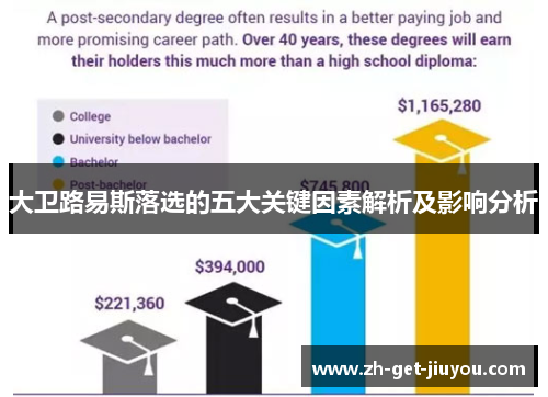 大卫路易斯落选的五大关键因素解析及影响分析 大卫路易斯落选的五大关键因素解析及影响分析