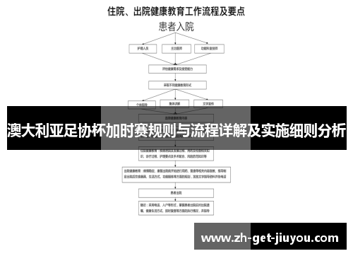 澳大利亚足协杯加时赛规则与流程详解及实施细则分析 澳大利亚足协杯加时赛规则与流程详解及实施细则分析