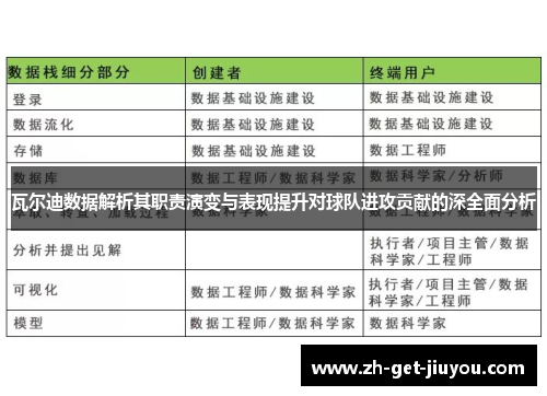 瓦尔迪数据解析其职责演变与表现提升对球队进攻贡献的深全面分析 瓦尔迪数据解析其职责演变与表现提升对球队进攻贡献的深全面分析