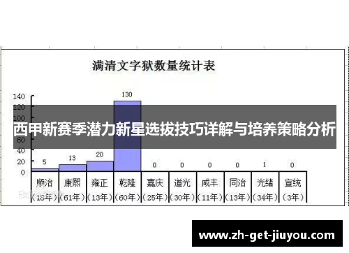 西甲新赛季潜力新星选拔技巧详解与培养策略分析