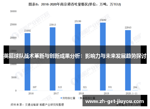 英超球队战术革新与创新成果分析：影响力与未来发展趋势探讨