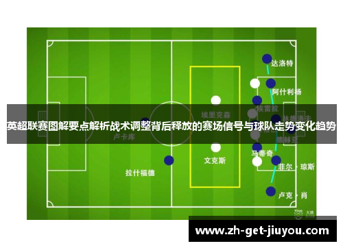 英超联赛图解要点解析战术调整背后释放的赛场信号与球队走势变化趋势