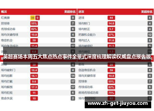 英超赛场本周五大焦点热点事件全景式深度梳理解读权威盘点报告版
