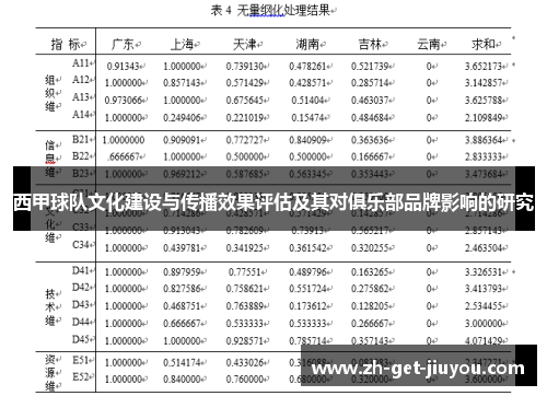 西甲球队文化建设与传播效果评估及其对俱乐部品牌影响的研究