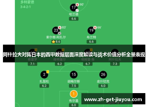 阿什拉夫对阵日本的西甲数据层面深度解读与战术价值分析全景表现 阿什拉夫对阵日本的西甲数据层面深度解读与战术价值分析全景表现